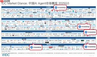 《财富》、IDC、沙利文权威认可，中关村科金以垂类大模型引领产业智能化