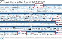 《财富》、IDC、沙利文权威认可,中关村科金以垂类大模型引领产业智能化