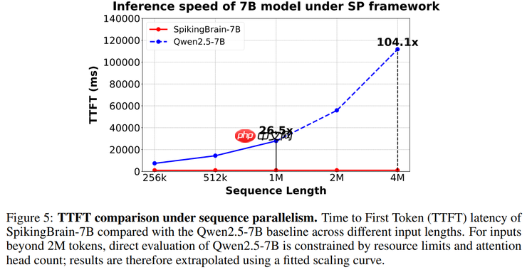 不靠英伟达,中科院在国产 GPU 上跑通 76B 类脑大模型