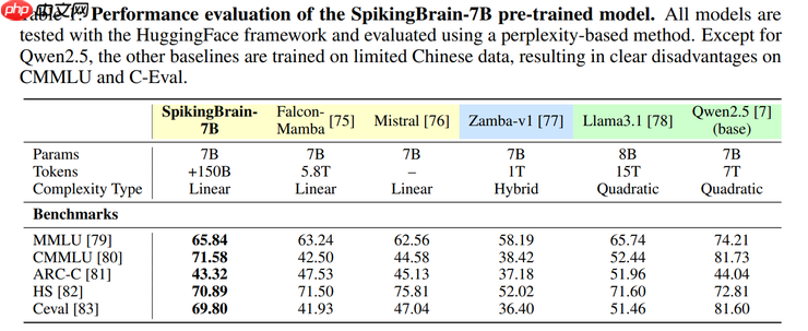不靠英伟达,中科院在国产 GPU 上跑通 76B 类脑大模型