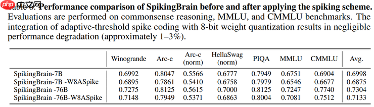 不靠英伟达,中科院在国产 GPU 上跑通 76B 类脑大模型
