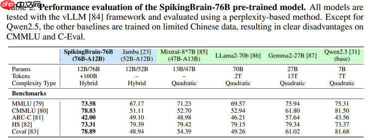 不靠英伟达,中科院在国产 GPU 上跑通 76B 类脑大模型