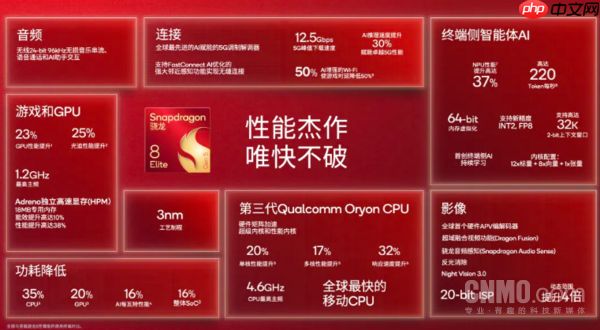 第五代骁龙8至尊版正式发布 号称“全球最快的移动SoC”