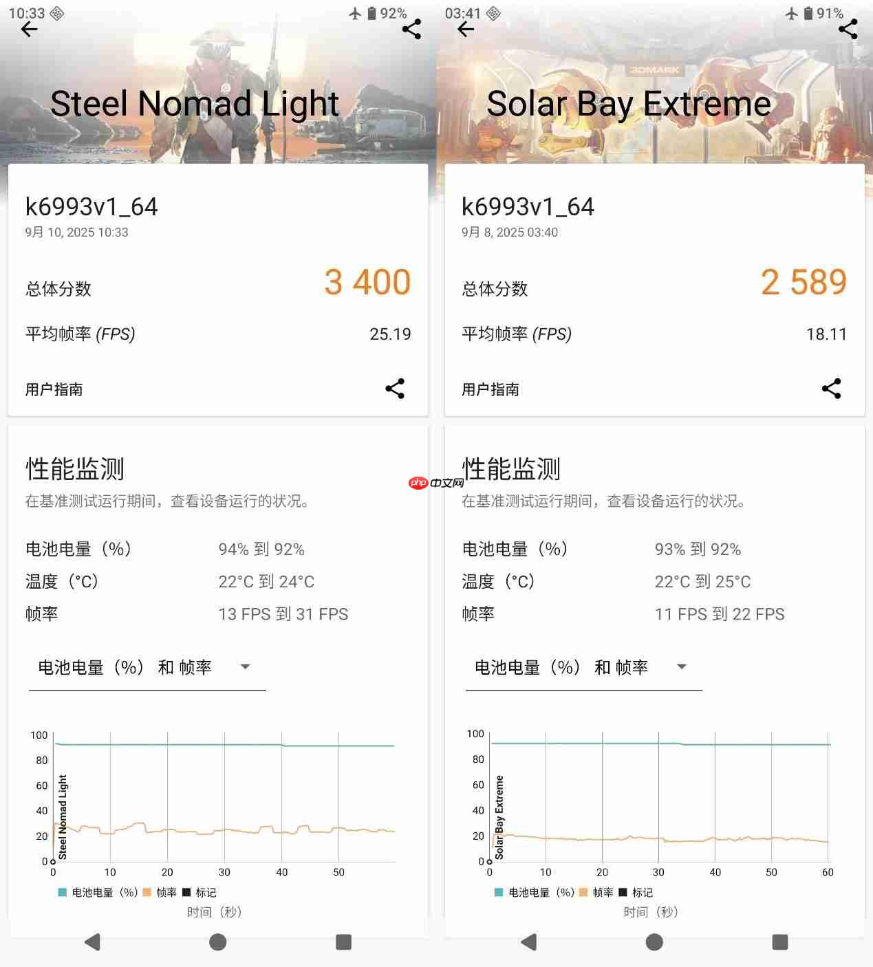 天璣9500 GPU表現(xiàn)亮眼！光追翻倍，主機(jī)級(jí)畫質(zhì)落地
