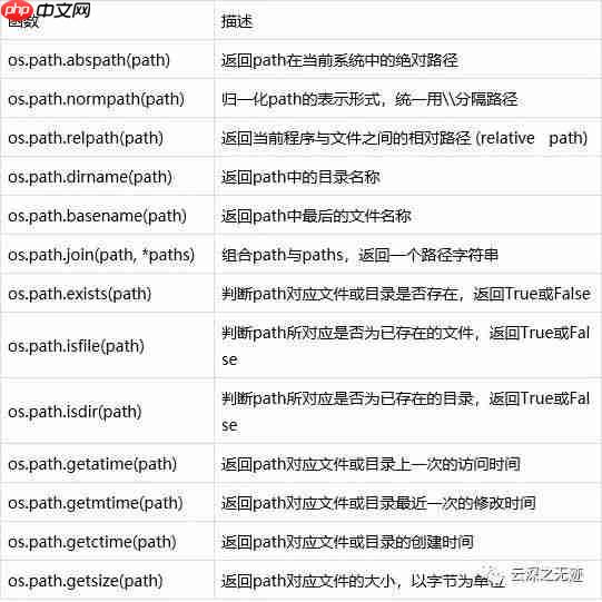 Python os库常用函数介绍
