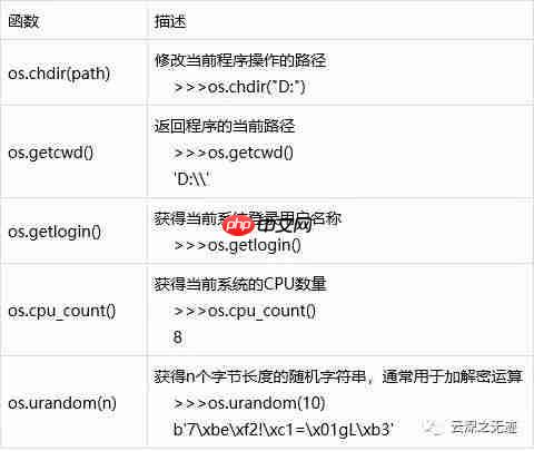 Python os库常用函数介绍