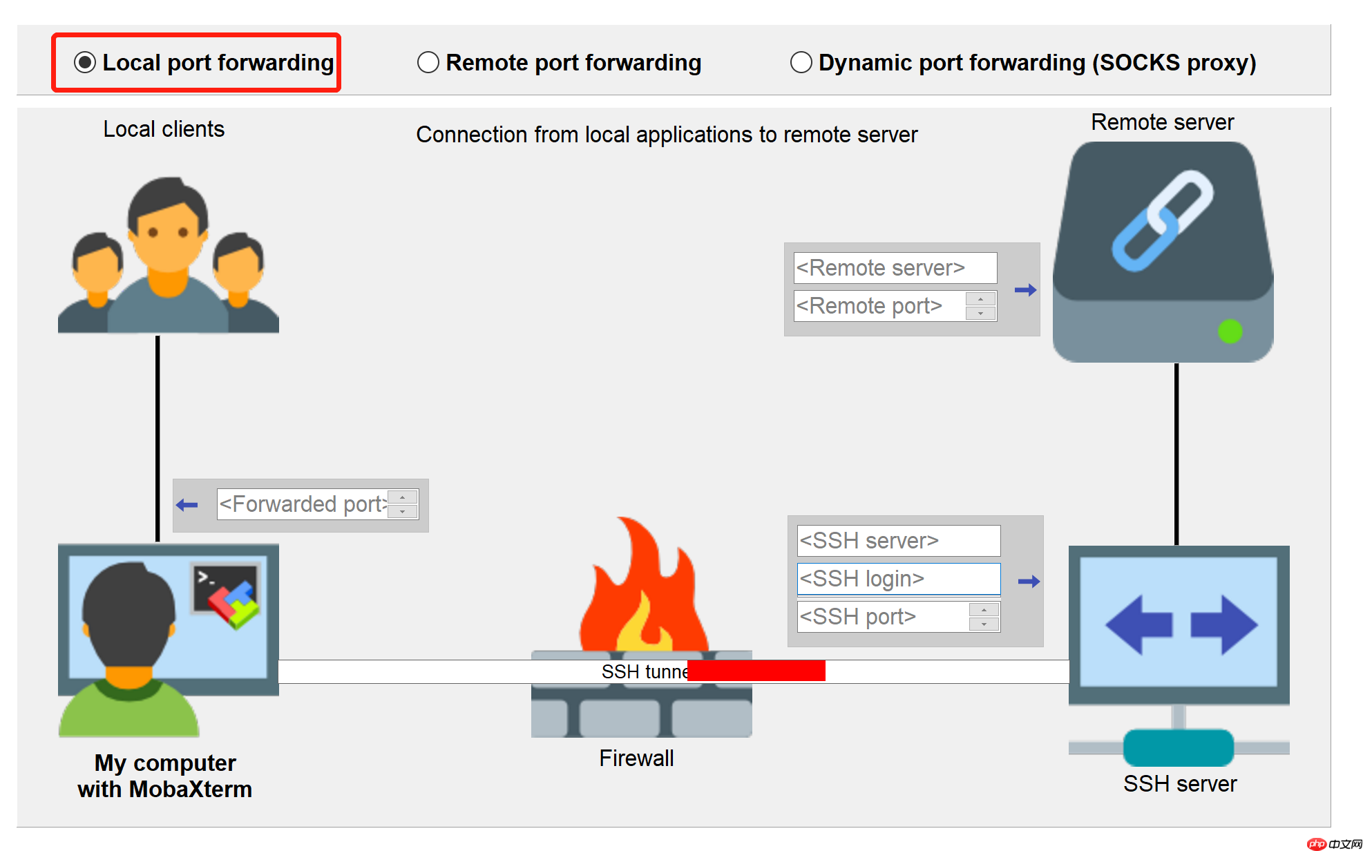 云服务器深度学习环境搭建