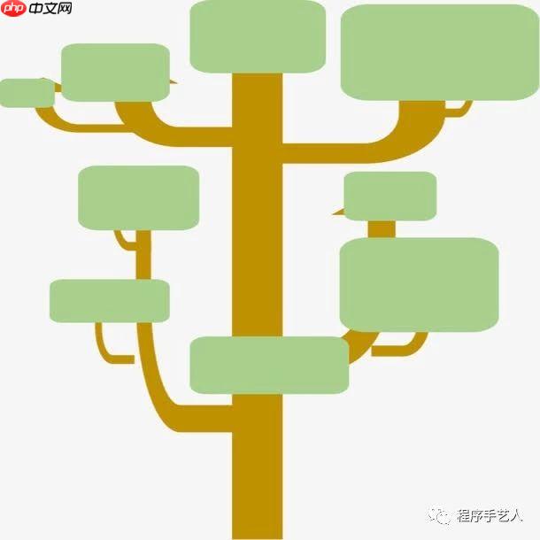 快速画好一份程序流程图