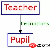 快速画好一份程序流程图