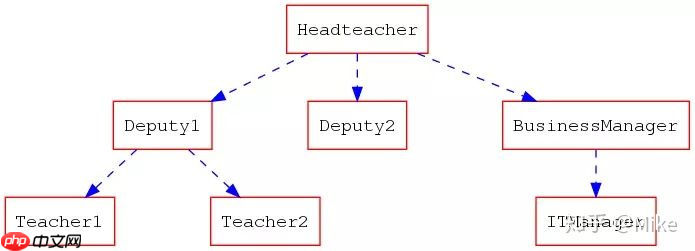 快速画好一份程序流程图
