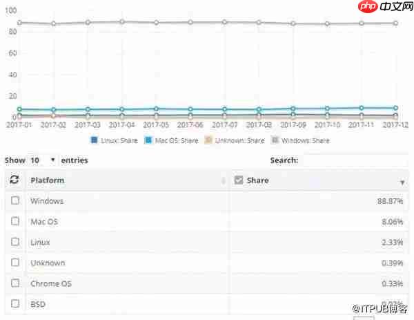 为什么 Linux 会在桌面端完败给 Windows？