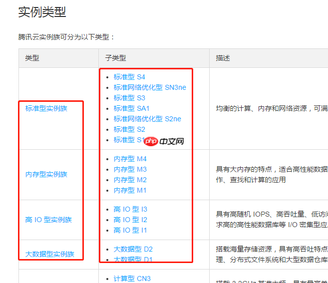 腾讯云服务器标准型和计算型有什么区别？