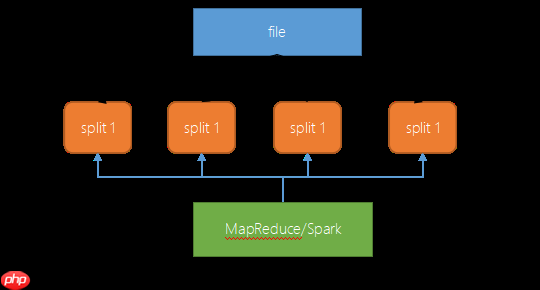 [hadoop3.x系列]Hadoop常用文件存储格式及BigData File Viewer工具的使用(三)