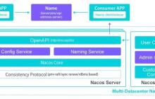 【Nacos系列第三篇】- Nacos之Spring Boot Config