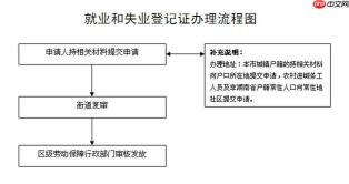 失业证如何查询有效期_失业证有效期查询的具体方法