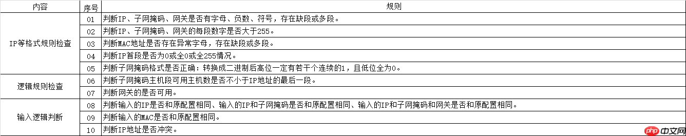 嵌入式设备网络设置