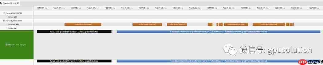 为了加速在GPU上进行深度学习训练，NVIDIA原来还做了这么多事情，你都知道么?