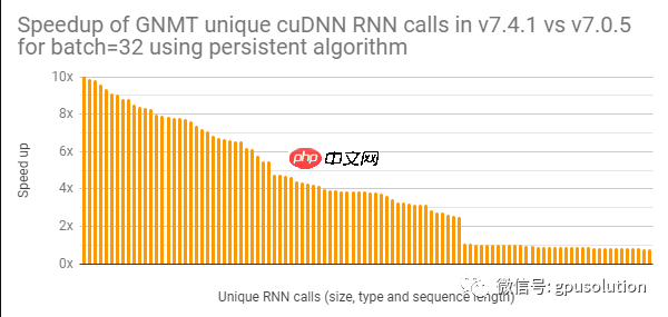 为了加速在GPU上进行深度学习训练，NVIDIA原来还做了这么多事情，你都知道么?