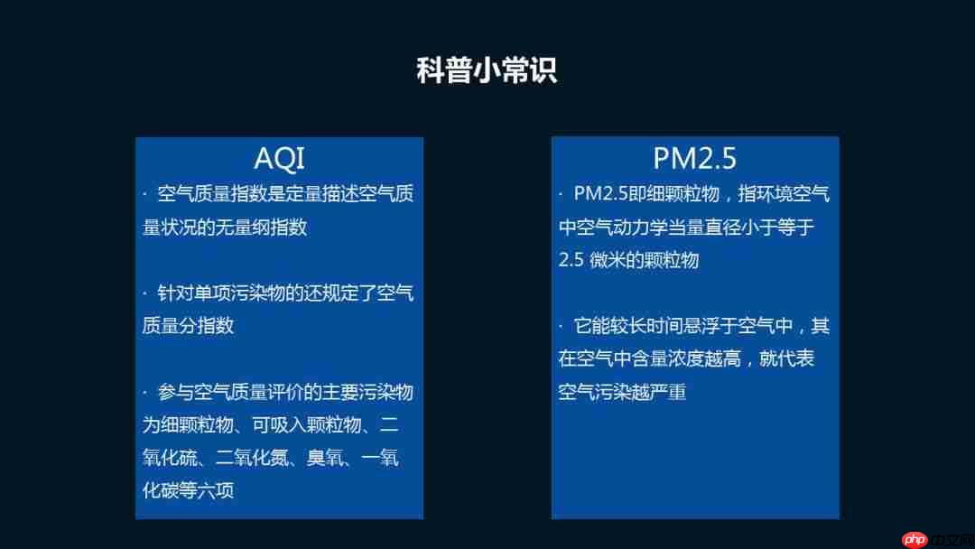Python数据可视化:2018年北上广深空气质量分析