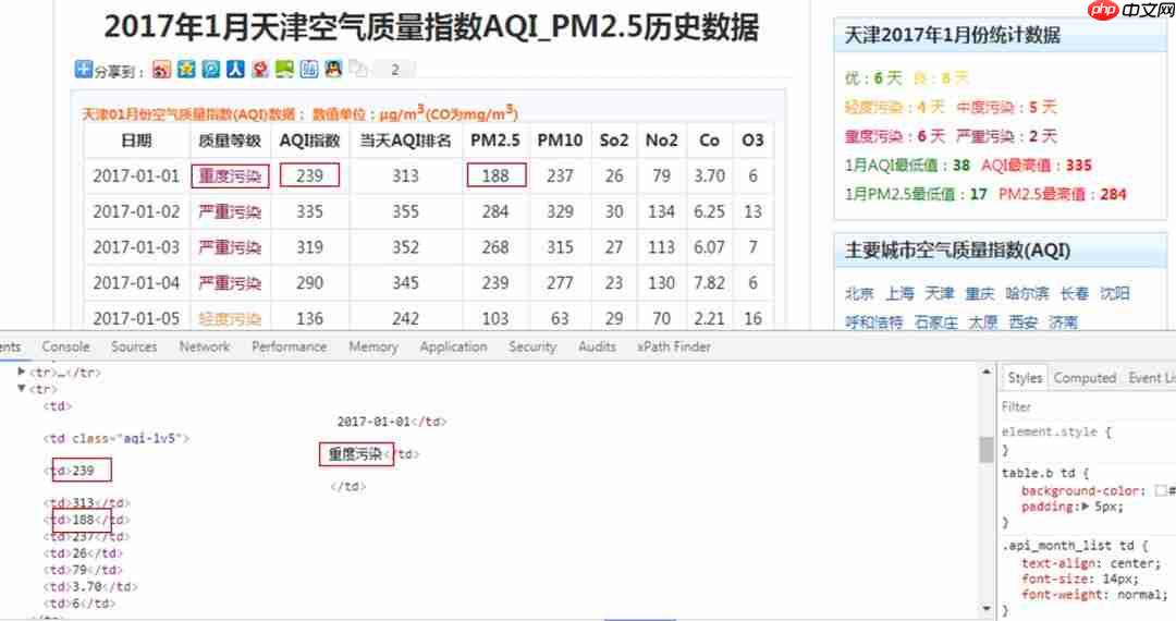 Python数据可视化:2018年北上广深空气质量分析