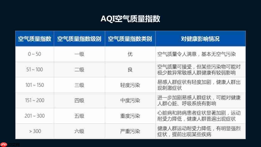 Python数据可视化:2018年北上广深空气质量分析