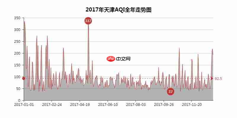Python数据可视化:2018年北上广深空气质量分析