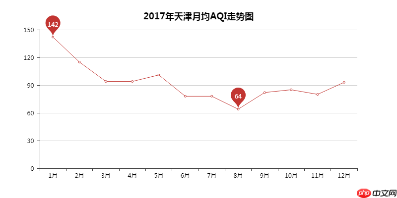 Python数据可视化:2018年北上广深空气质量分析