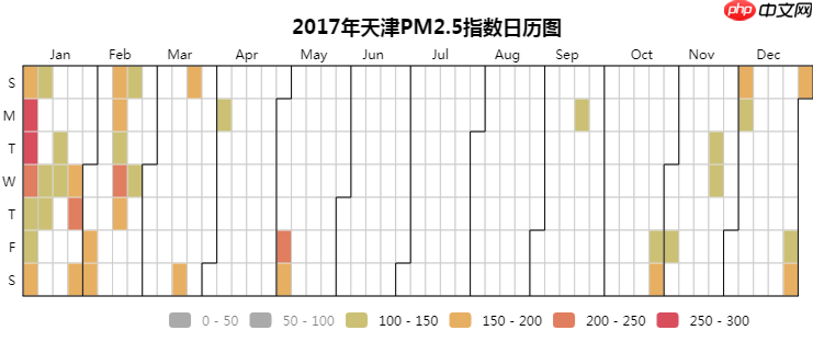 Python数据可视化:2018年北上广深空气质量分析