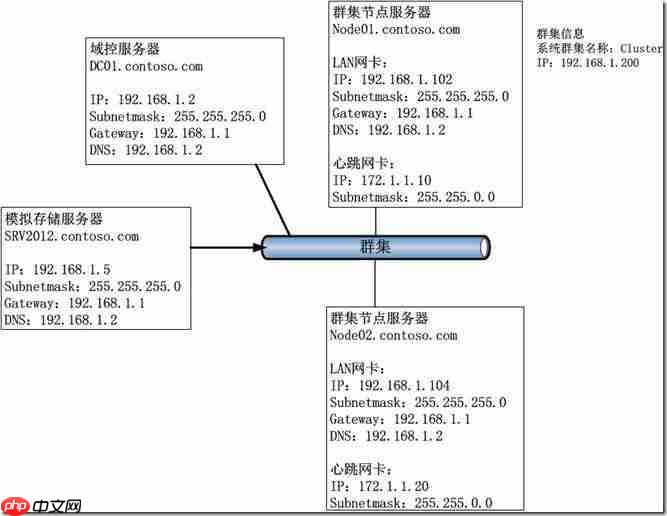 Windows Server 2012 Hyper-V群集图文教程