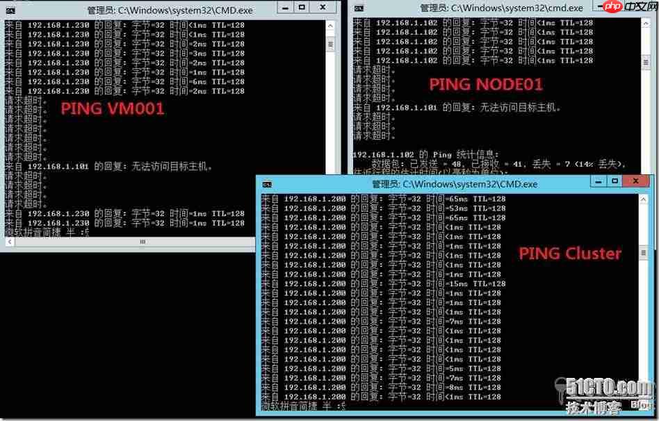 Windows Server 2012 Hyper-V群集图文教程