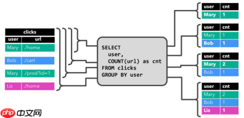 一篇文章带你深入了解Flink SQL流处理中的特殊概念