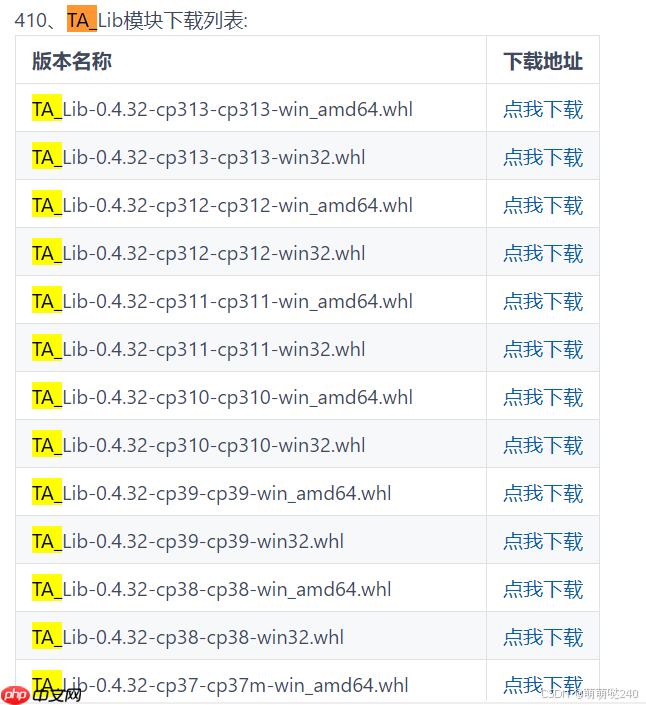[python]windows上安装talib最简单方法TA-Lib安装步骤