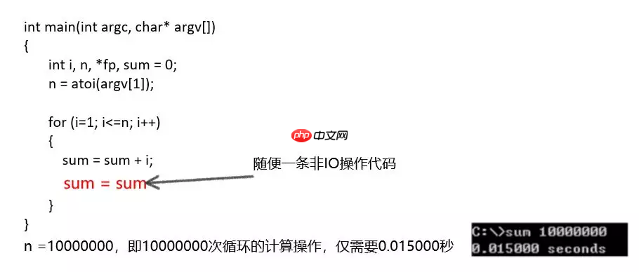 从cpu如何执行进程说起
