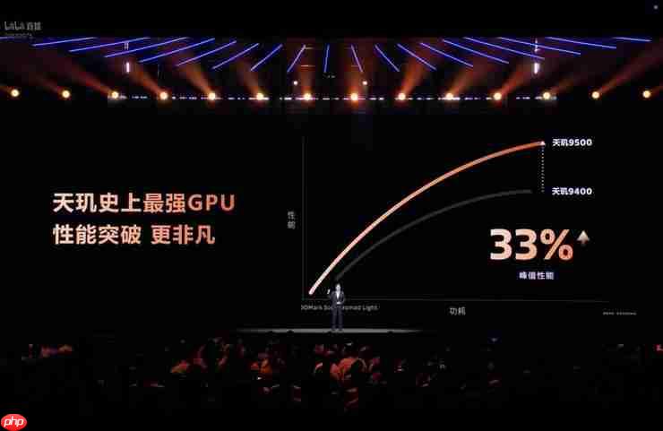 天璣 9500 的雙 NPU 架構(gòu)設(shè)計，如何讓手機 AI 功能從 “嘗鮮” 變成 “剛需”？
