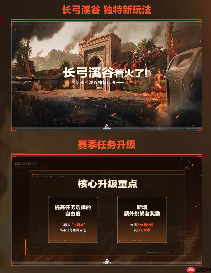 三角洲行动烈火冲天赛季周年庆版本内容一览-烈火冲天赛季周年庆版本有哪些内容