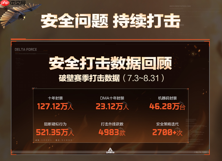 三角洲行动烈火冲天赛季周年庆版本内容一览-烈火冲天赛季周年庆版本有哪些内容