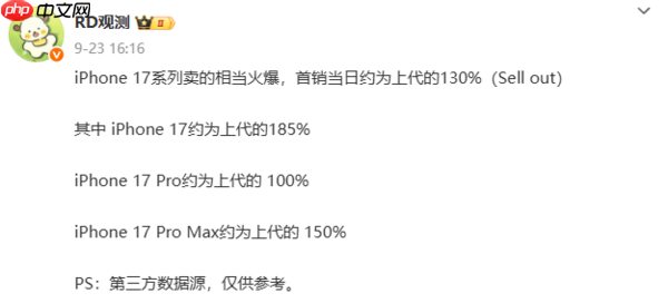 苹果夺国内手机最新周销量冠军!占26.38%市场份额