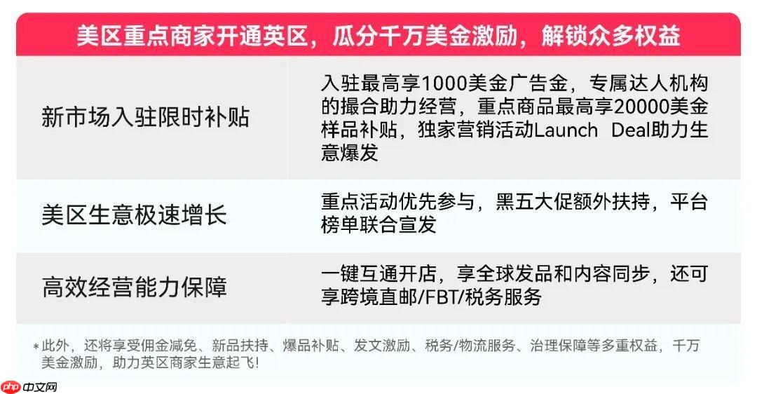 利好！TikTokShop欧洲市场入驻标准更新