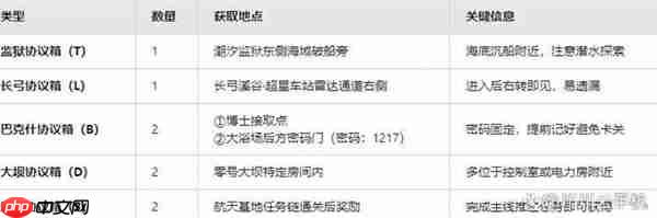 三角洲行动黄金鸟窝位置在哪-三角洲行动黄金鸟窝位置汇总