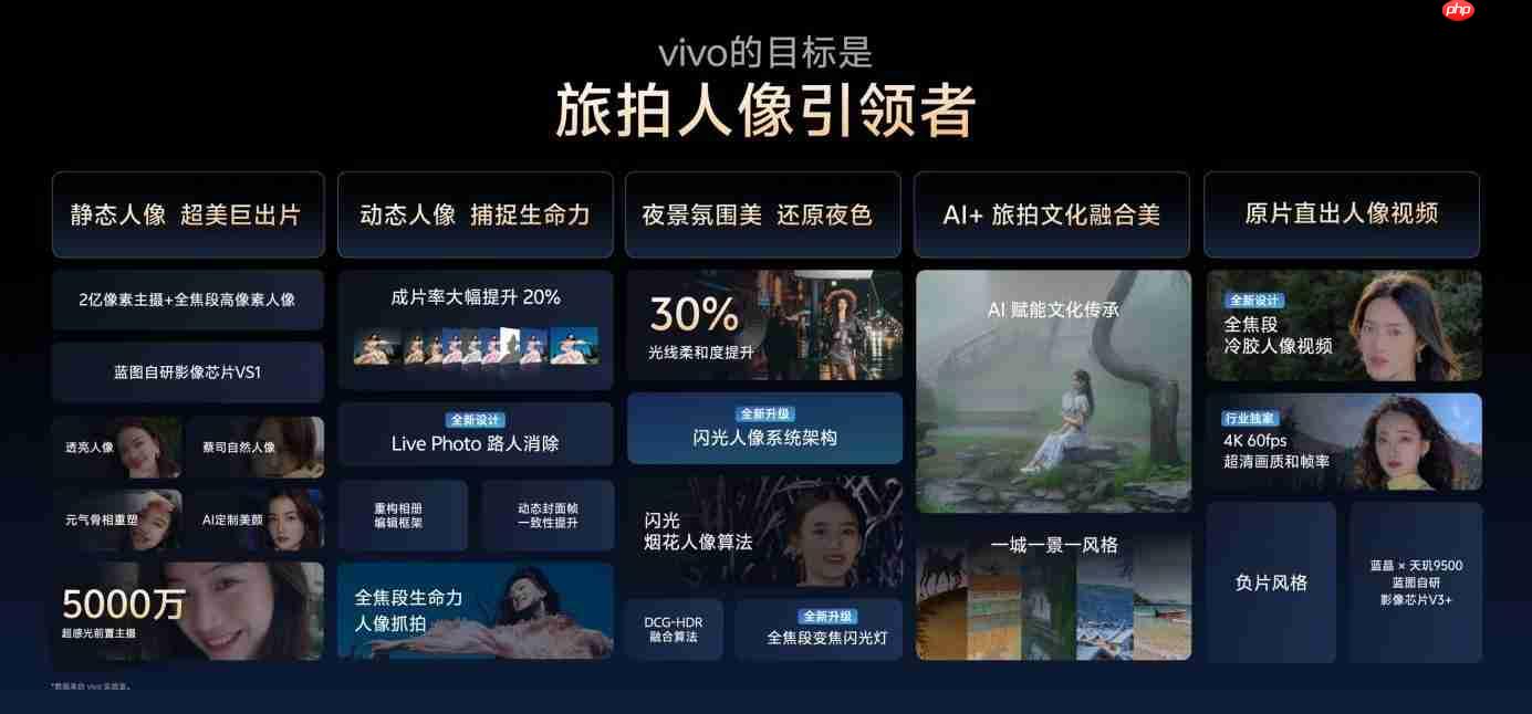 vivo X300系列重构移动影像体验，全链路创新开启场景化创作新时代