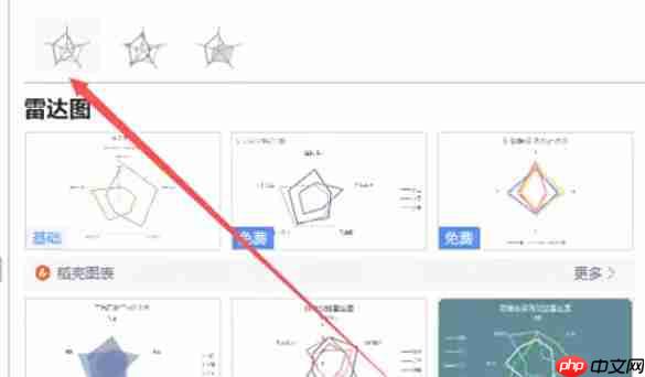 wps2019怎么插入雷达图-wps2019插入雷达图的方法