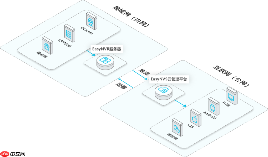 海康、大华安防摄像头网页无插件直播流媒体服务器EasyNVR-Win重启服务出现进程意外终止问题解决方案