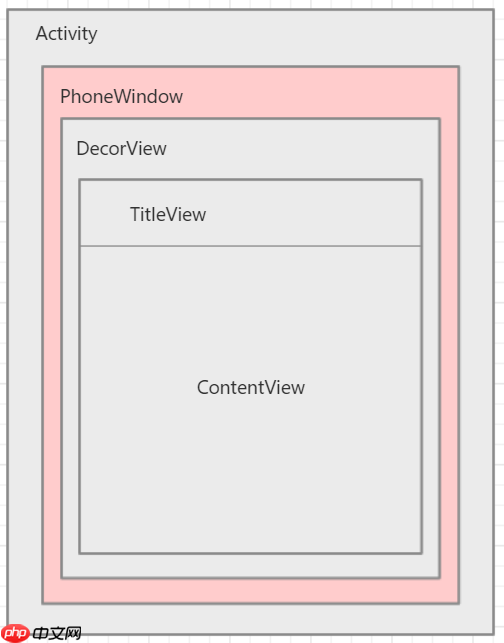Android之WindowManagerService介绍