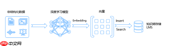 上云好时机！华为云FlexusOBS化繁为简解锁存储管理新体验