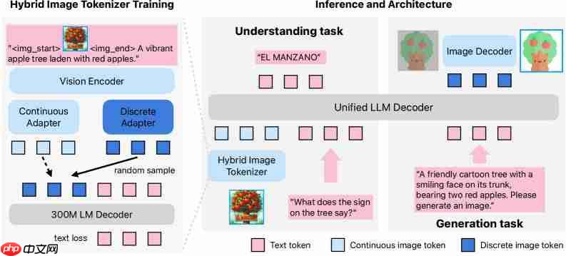 苹果图像模型Manzano曝光 性能不输ChatGPT