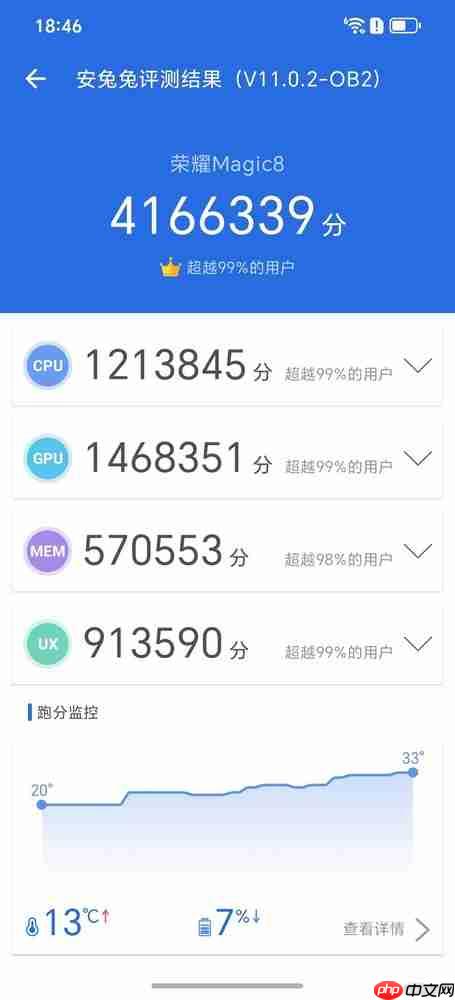 荣耀magic 8携第五代骁龙8至尊版刷新性能纪录,安兔兔跑分突破416万