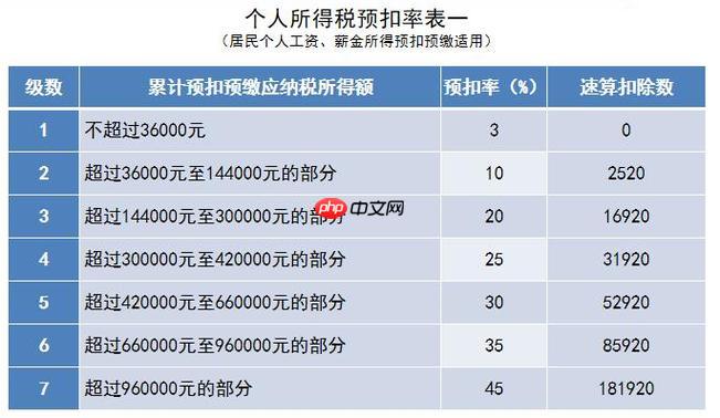 Excel表格怎么计算个税_Excel表格计算个税方法完整教程。