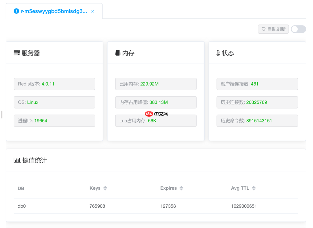 Redis客户端,我只用它!