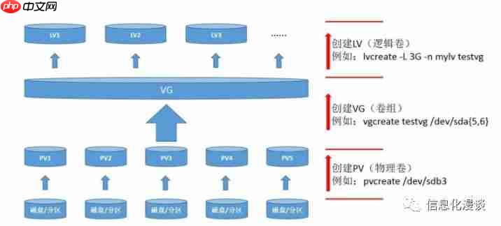 Linux系列学习精要（三）
