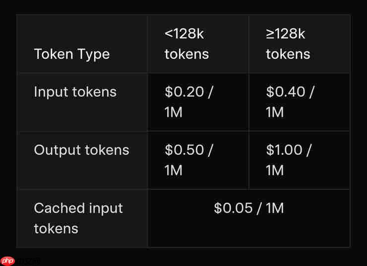 性价比搏击:Grok 4 Fast 推理成本直降 98%